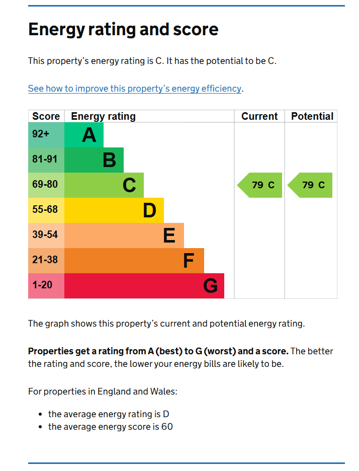 Energy Performance Certificate for Peveril Street, Radford