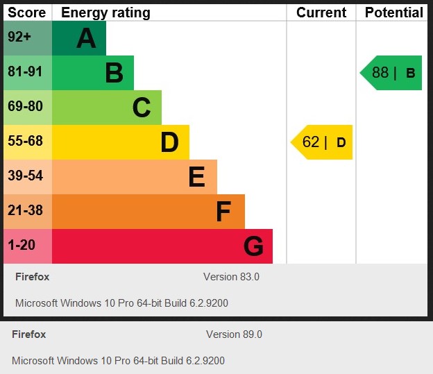 Energy Performance Certificate for Albany Street, Ilkeston
