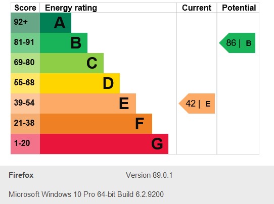 Energy Performance Certificate for BILLS INCLUDED - Room 2, Hucknall Lane, Nottingham