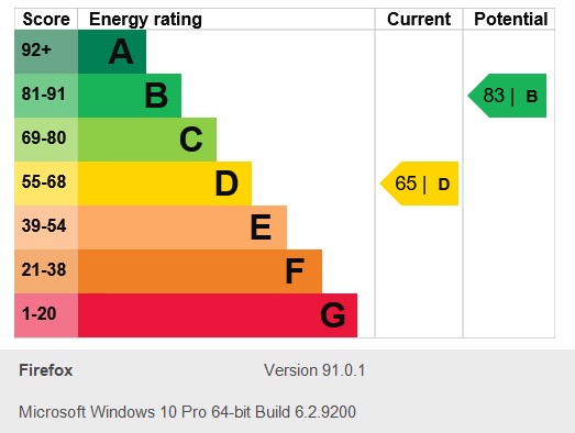 Energy Performance Certificate for Alder Gardens, Bulwell
