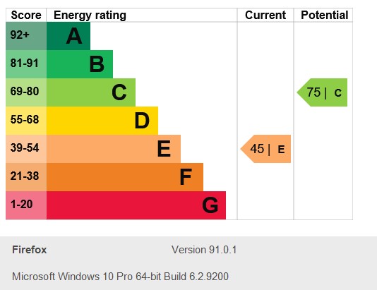 Energy Performance Certificate for The Old Schoolhouse, 203a Ilkeston Road