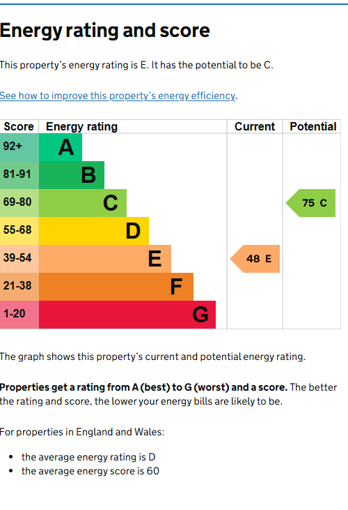 Energy Performance Certificate for The Old Schoolhouse, 203a Ilkeston Road