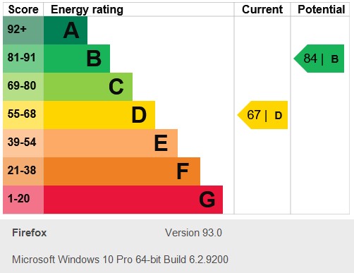 Energy Performance Certificate for Beeston, Nottingham