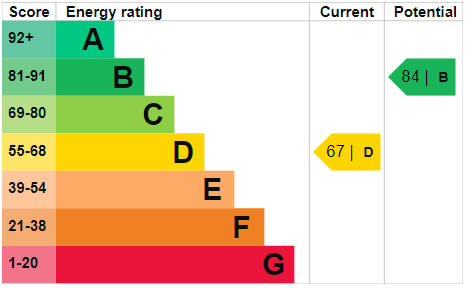 Energy Performance Certificate for Holmesfield Drive, Heanor