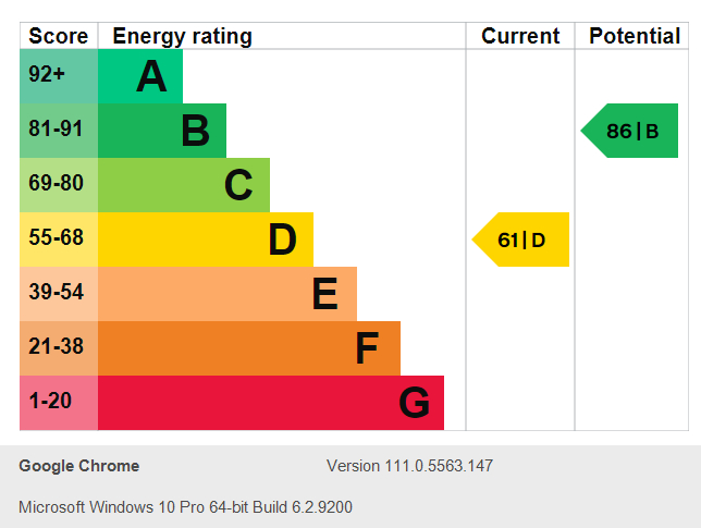 Energy Performance Certificate for Rolleston Drive, The Park