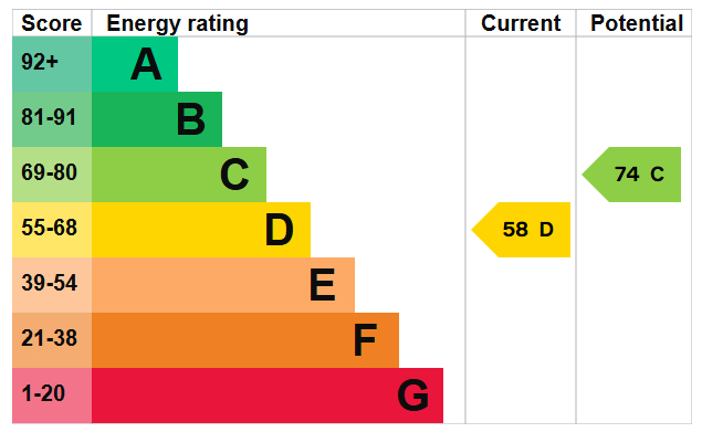 Energy Performance Certificate for Flat 3, Nottingham Road, Nottingham