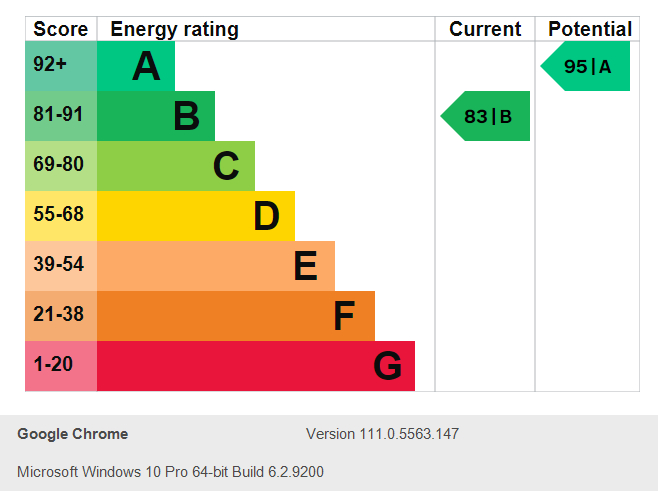 Energy Performance Certificate for Violet Gardens, Edwalton, Nottingham