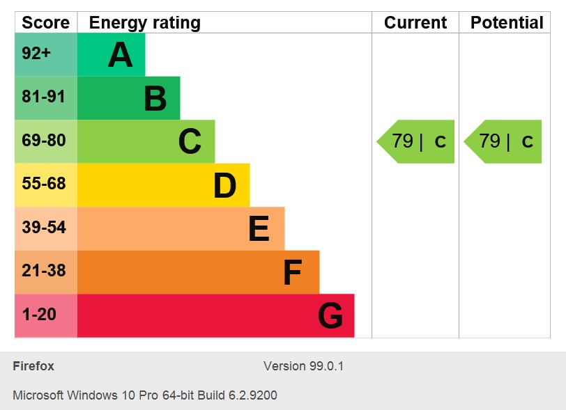 Energy Performance Certificate for Wakefield Close, Wilford
