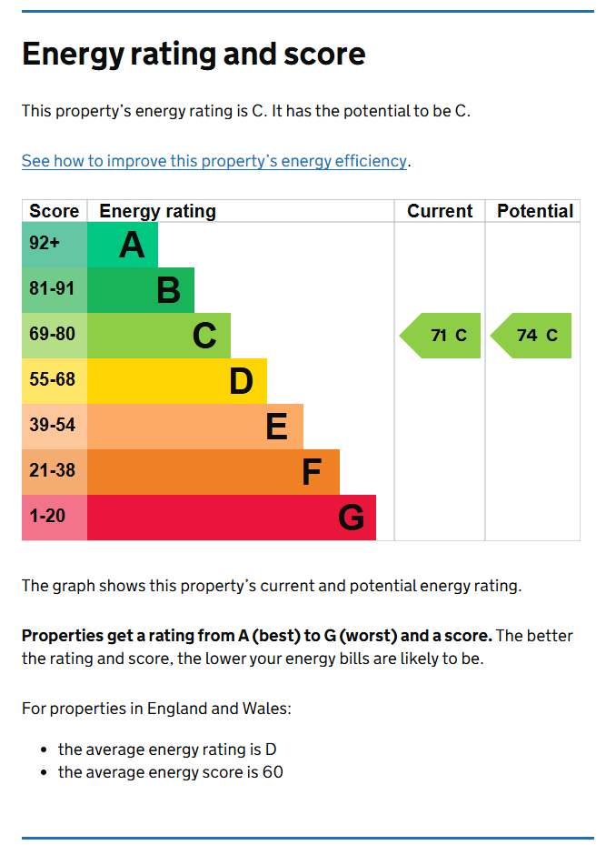 Energy Performance Certificate for Fisher Street, Forest Fields