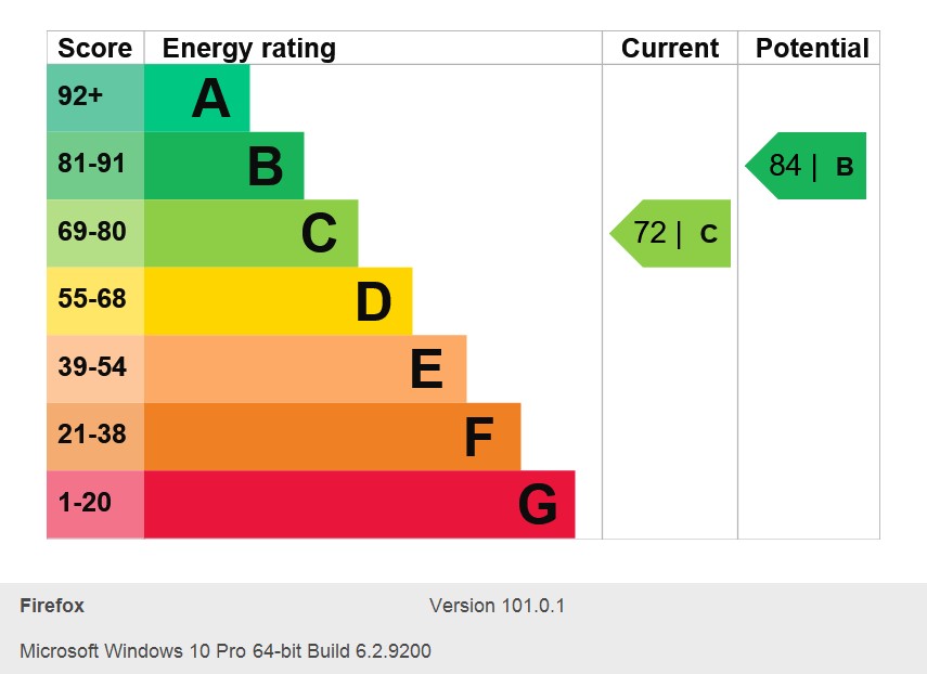 Energy Performance Certificate for High Point, Nottingham