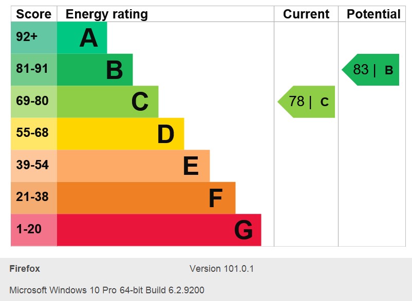 Energy Performance Certificate for High Point, Noel Street, Nottingham