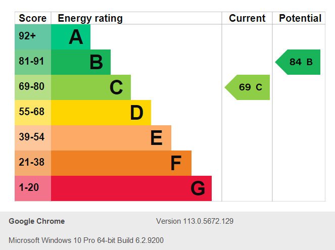 Energy Performance Certificate for Hine Hall, Mapperley, Nottingham