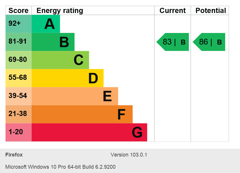 Energy Performance Certificate for Marco Island, City Centre