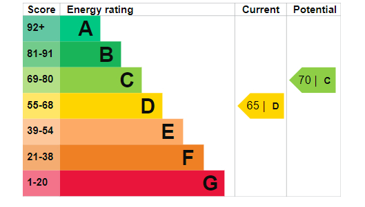 Energy Performance Certificate for Crusader House, Nottingham