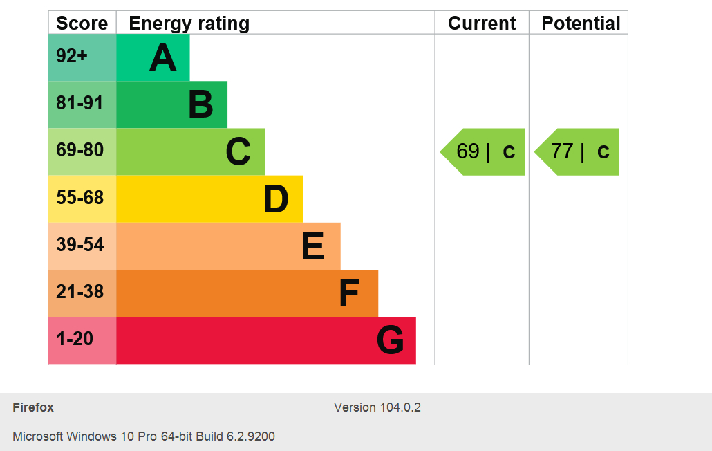 Energy Performance Certificate for Portland Square, Nottingham