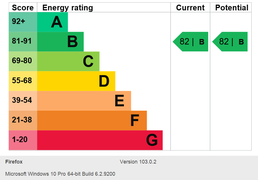 Energy Performance Certificate for West Bridgford, Nottingham, Express Sales And Lettings