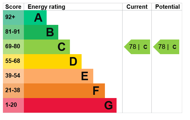 Energy Performance Certificate for Hindle House, 11 Traffic Street