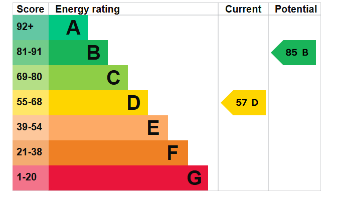 Energy Performance Certificate for Dale Terrace, Sneinton
