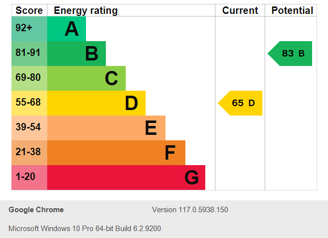 Energy Performance Certificate for Lenton Boulevard, Lenton