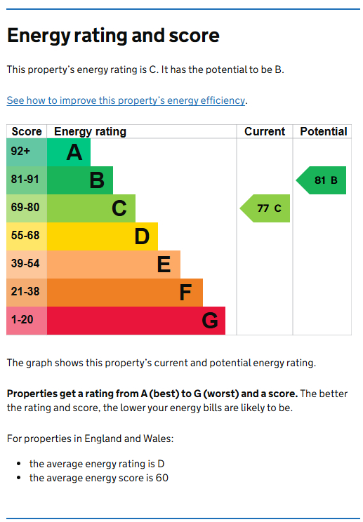 Energy Performance Certificate for Broad Street, City Centre