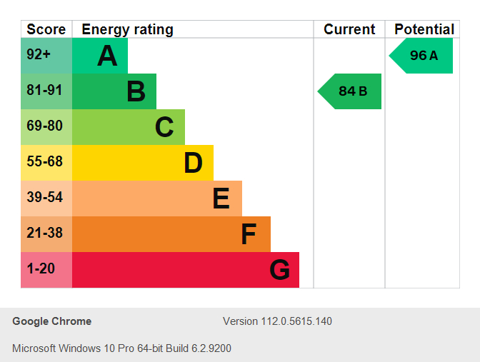 Energy Performance Certificate for Elizabeth Drive, Edwalton
