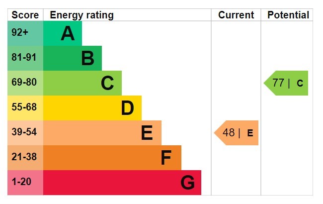 Energy Performance Certificate for Jackson Avenue, Ilkeston
