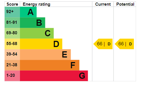 Energy Performance Certificate for Henry Road, Lenton