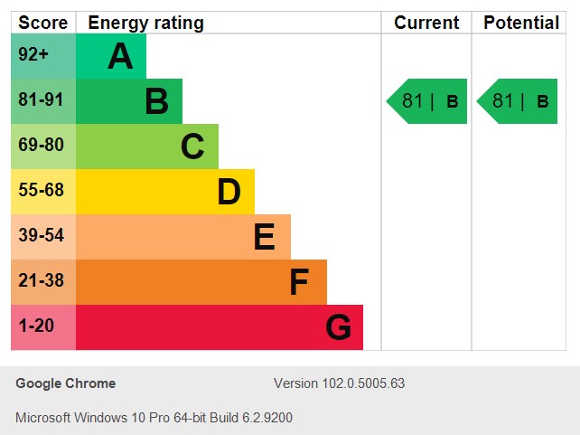 Energy Performance Certificate for Stanhope Avenue, Nottingham