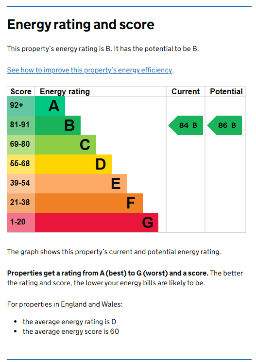 Energy Performance Certificate for Thurland Street, City Centre