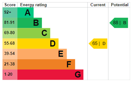 Energy Performance Certificate for Woodside Road, Beeston