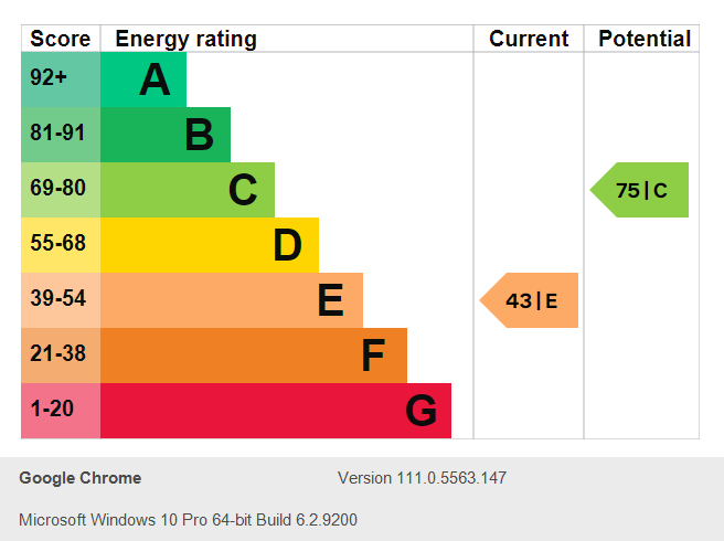 Energy Performance Certificate for Vernon Road, Nottingham