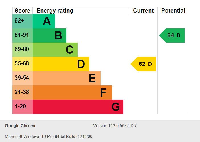 Energy Performance Certificate for Manor Street, Sneinton