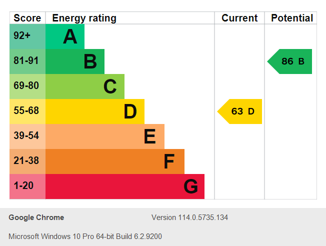 Energy Performance Certificate for Lonsdale Road, Nottingham