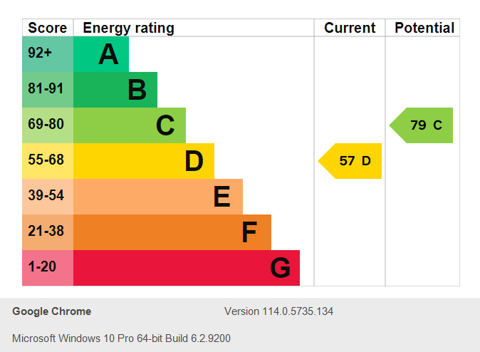 Energy Performance Certificate for Normanby Road, Nottingham