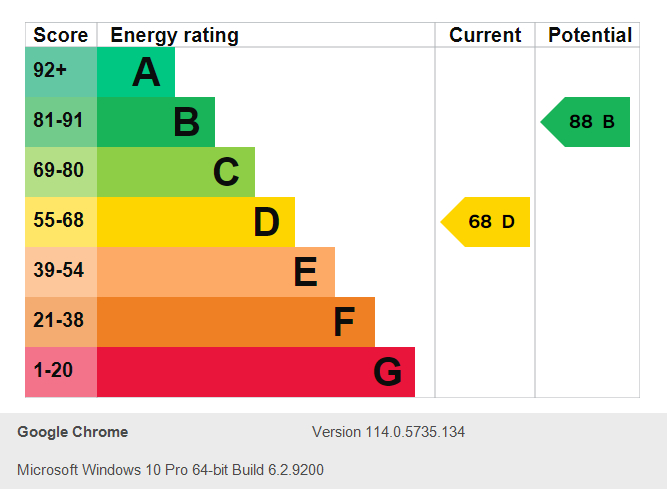 Energy Performance Certificate for Charnock Avenue, Nottingham