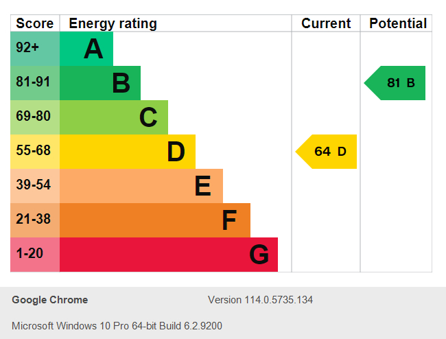 Energy Performance Certificate for Room 2, Wilford Grove, Nottingham