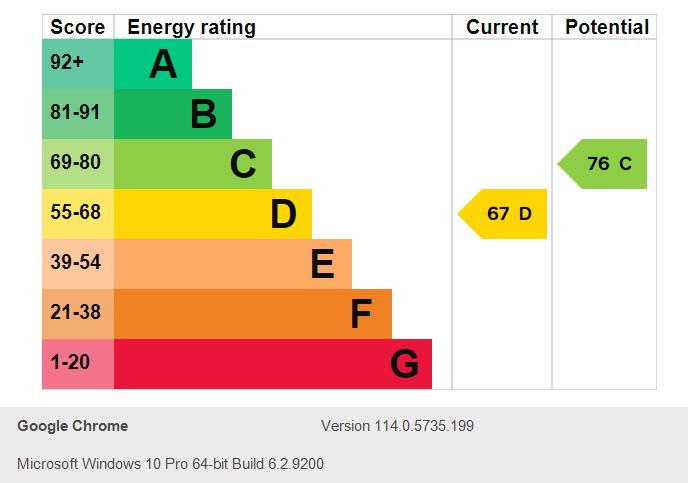 Energy Performance Certificate for Clarendon House, NG1