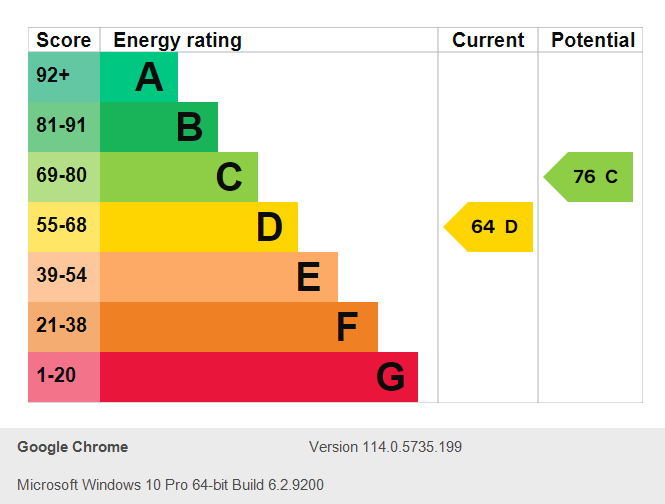 Energy Performance Certificate for Sophie Road, Radford