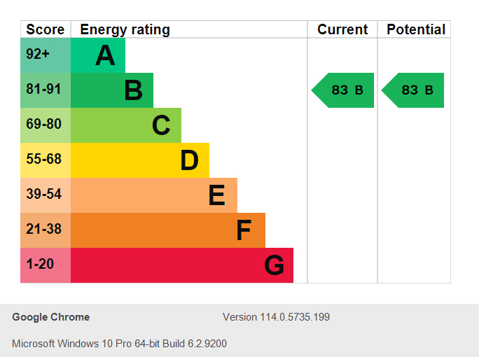 Energy Performance Certificate for Raleigh Square, Nottingham