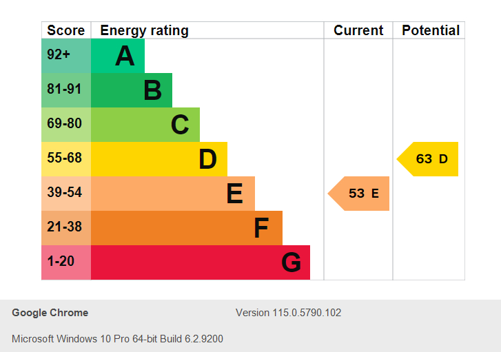 Energy Performance Certificate for Annesley Grove, Arboretum