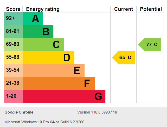 Energy Performance Certificate for Annesley Grove, Arboretum