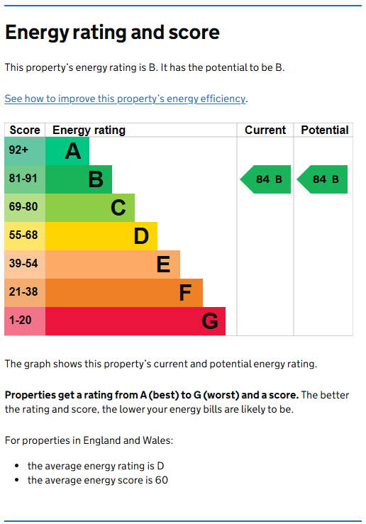Energy Performance Certificate for North Sherwood Street, City Centre