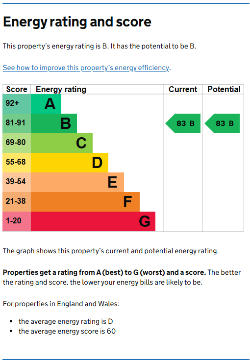 Energy Performance Certificate for Jacob Lee House, City Centre