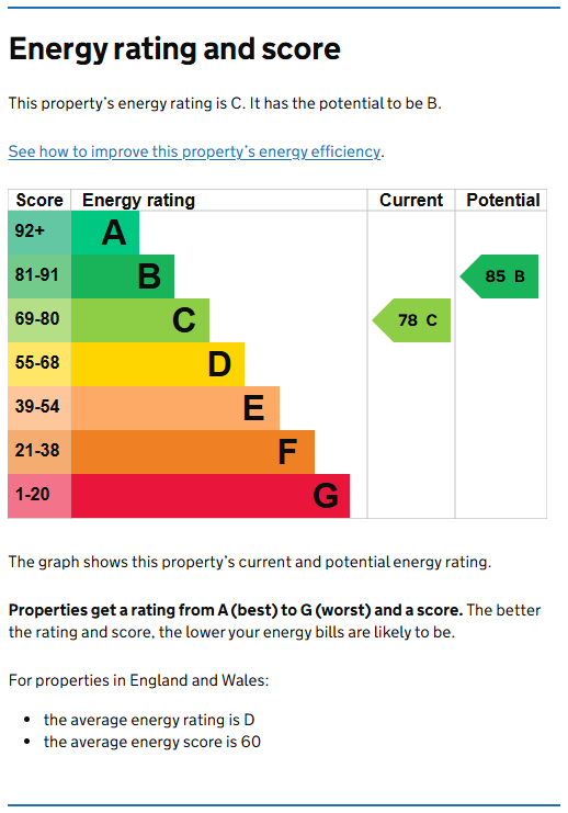 Energy Performance Certificate for Pelham Crescent, Beeston
