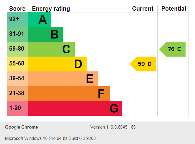 Energy Performance Certificate for Brunel Terrace, The Park
