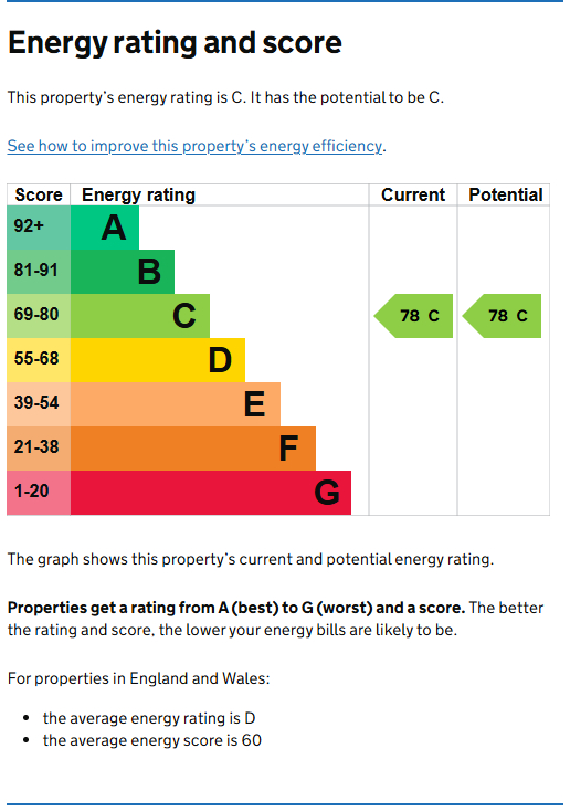 Energy Performance Certificate for Portland Square, Raleigh Street