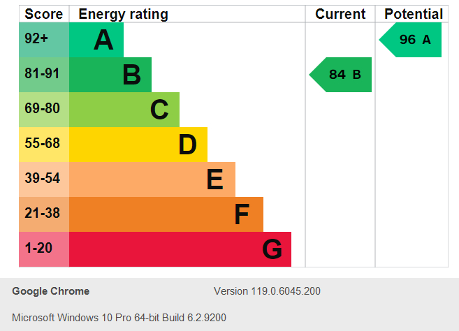 Energy Performance Certificate for Rosebay Gardens, Clipstone Village