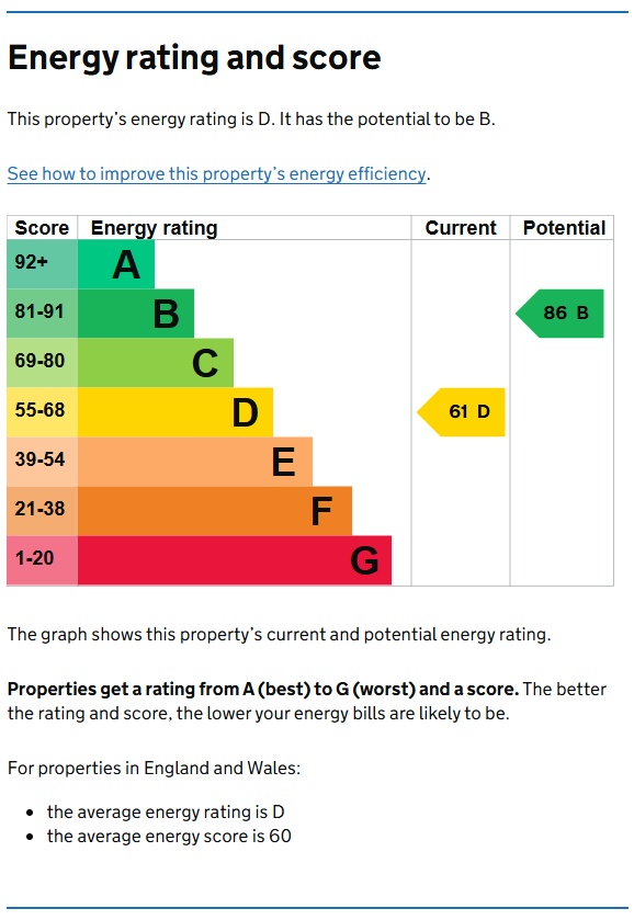 Energy Performance Certificate for Radcliffe Mount, West Bridgford