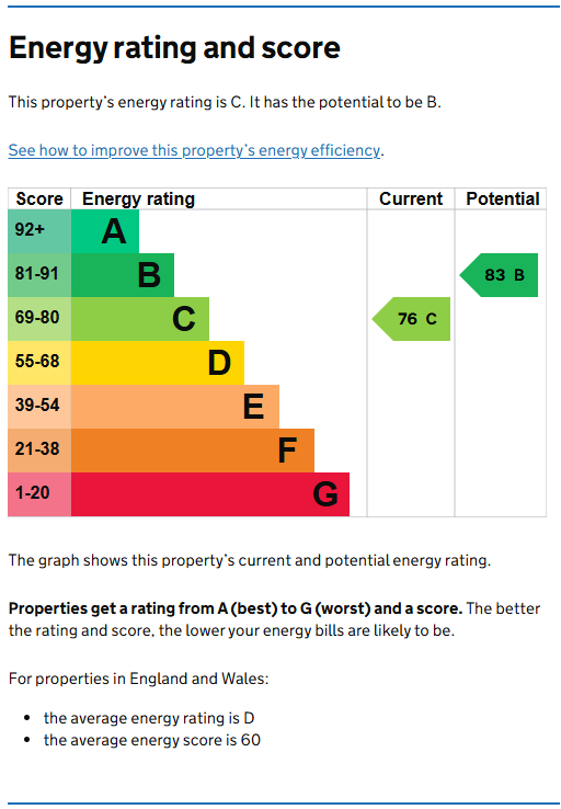 Energy Performance Certificate for Linen House, Nottingham