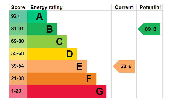 Energy Performance Certificate for Alderney Street, Nottingham